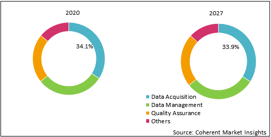 IT SOLUTION FOR DIALYSIS MARKET